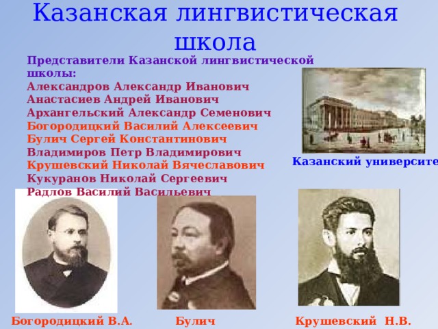 Казанская лингвистическая школа   Представители Казанской лингвистической школы:  Александров Александр Иванович Анастасиев Андрей Иванович Архангельский Александр Семенович Богородицкий Василий Алексеевич Булич Сергей Константинович Владимиров Петр Владимирович Крушевский Николай Вячеславович Кукуранов Николай Сергеевич Радлов Василий Васильевич  Казанский университет Булич С.К. Богородицкий В.А .  Крушевский Н.В. 