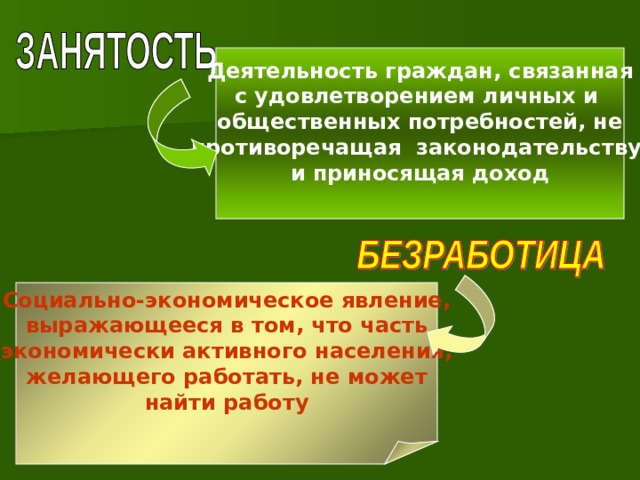 Деятельность граждан, связанная с удовлетворением личных и общественных потребностей, не противоречащая законодательству и приносящая доход  Социально-экономическое явление, выражающееся в том, что часть экономически активного населения, желающего работать, не может найти работу   
