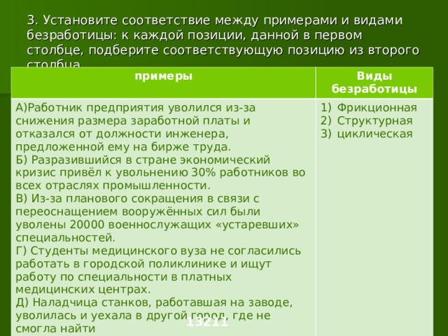 3. Установите соответствие между примерами и видами безработицы: к каждой позиции, данной в первом столбце, подберите соответствующую позицию из второго столбца. примеры Виды безработицы А)Работник предприятия уволился из-за снижения размера заработной платы и отказался от должности инженера, предложенной ему на бирже труда. Б) Разразившийся в стране экономический кризис привёл к увольнению 30% работников во всех отраслях промышленности. В) Из-за планового сокращения в связи с переоснащением вооружённых сил были уволены 20000 военнослужащих «устаревших» специальностей. Г) Студенты медицинского вуза не согласились работать в городской поликлинике и ищут работу по специальности в платных медицинских центрах. Д) Наладчица станков, работавшая на заводе, уволилась и уехала в другой город, где не смогла найти работу по специальности. Фрикционная Структурная циклическая 13211 