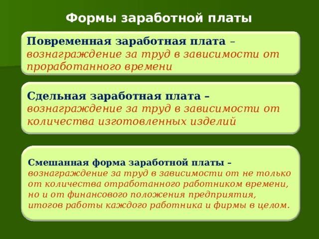 Формы заработной платы  Повременная заработная плата – вознаграждение за труд в зависимости от проработанного времени Сдельная заработная плата – вознаграждение за труд в зависимости от количества изготовленных изделий Смешанная форма заработной платы – вознаграждение за труд в зависимости от не только от количества отработанного работником времени, но и от финансового положения предприятия, итогов работы каждого работника и фирмы в целом. 