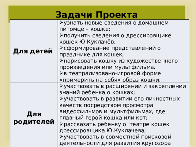  Задачи Проекта   Для детей узнать новые сведения о домашнем питомце – кошке; получить сведения о дрессировщике кошек Ю.Куклачёв; сформирование представлений о празднике для кошек; нарисовать кошку из художественного произведения или мультфильма. в театрализовано-игровой форме «примерить на себя» образ кошки. Для родителей участвовать в расширении и закреплении знаний ребенка о кошках; участвовать в развитии его личностных качеств посредством просмотра видеофильмов и мультфильмах, где главный герой кошка или кот; рассказать ребенку о театре кошек дрессировщика Ю.Куклачева; участвовать в совместной поисковой деятельности для развития кругозора ребенка. 