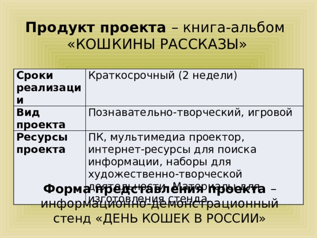 Продукт проекта – книга-альбом «КОШКИНЫ РАССКАЗЫ» Сроки реализации Краткосрочный (2 недели) Вид проекта Познавательно-творческий, игровой Ресурсы проекта ПК, мультимедиа проектор, интернет-ресурсы для поиска информации, наборы для художественно-творческой деятельности. Материалы для изготовления стенда. Форма представления проекта – информационно-демонстрационный стенд «ДЕНЬ КОШЕК В РОССИИ» 