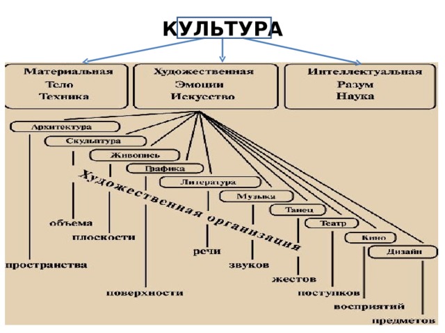КУЛЬТУРА 