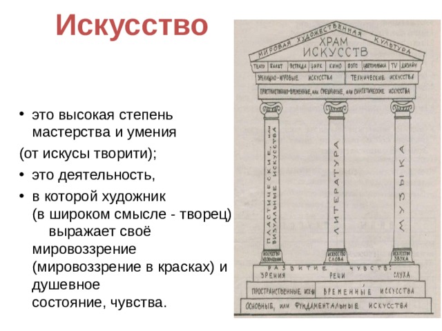 Искусство   это высокая степень мастерства и умения (от искусы творити); это деятельность, в которой художник (в широком смысле - творец) выражает своё мировоззрение  (мировоззрение в красках) и душевное состояние, чувства. 