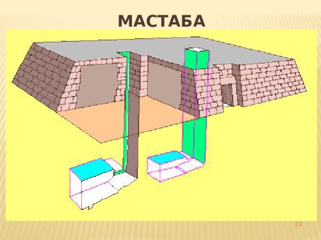 Мастаба  