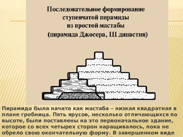 Пирамида была начата как мастаба – низкая квадратная в плане гробница. Пять ярусов, несколько отличающихся по высоте, были поставлены на это первоначальное здание, которое со всех четырех сторон наращивалось, пока не обрело свою окончательную форму. В завершенном виде пирамида достигала в основании 125 м с востока на запад и 109 м с севера на юг, а в высоту – 62 м. 