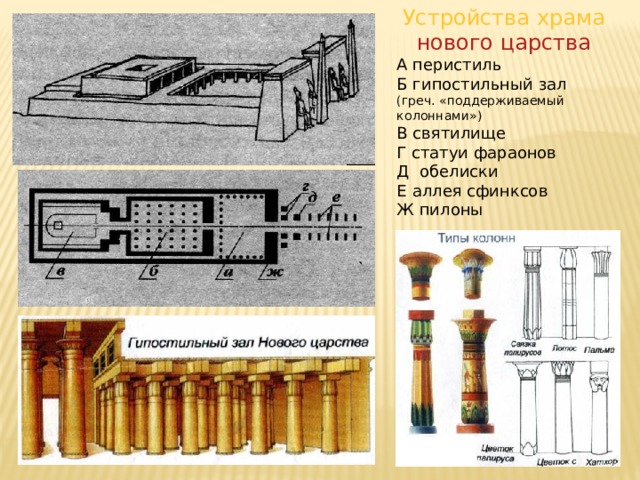 Устройства храма нового царства А перистиль Б гипостильный зал (греч. «поддерживаемый колоннами») В святилище Г статуи фараонов Д обелиски Е аллея сфинксов Ж пилоны 