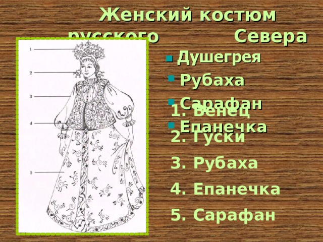 Женский костюм русского Севера Рубаха Сарафан Епанечка 1. Венец 2. Гуски 3. Рубаха 4. Епанечка 5. Сарафан 