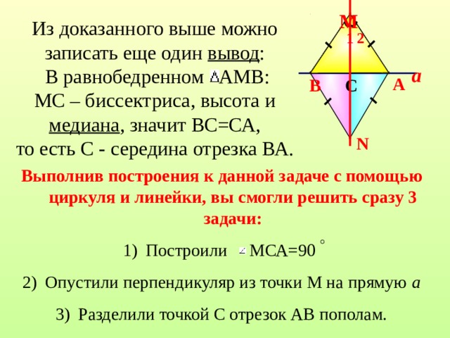 М Из доказанного выше можно записать еще один вывод :  В равнобедренном АМВ: МС – биссектриса, высота и медиана , значит ВС=СА, то есть С - середина отрезка ВА. 1 2 a A C B N Выполнив построения к данной задаче с помощью циркуля и линейки, вы смогли решить сразу 3 задачи: Построили МСА=90 Опустили перпендикуляр из точки М на прямую а Разделили точкой С отрезок АВ пополам. 
