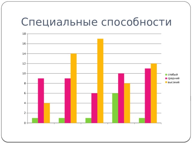 Специальные способности 
