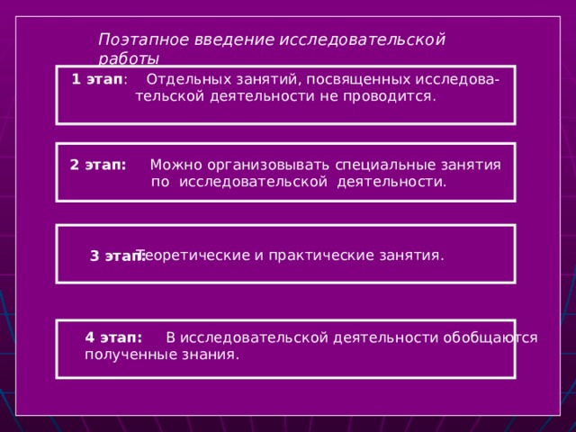 Поэтапное введение исследовательской работы 1 этап : Отдельных занятий, посвященных исследова- тельской деятельности  не  проводится. 2 этап: Можно организовывать специальные занятия  по исследовательской деятельности.  Теоретические и практические занятия. 3 этап: 4 этап: В исследовательской деятельности обобщаются полученные знания.  
