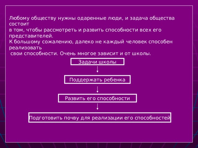 Любому обществу нужны одаренные люди, и задача общества состоит в том, чтобы рассмотреть и развить способности всех его представителей. К большому сожалению, далеко не каждый человек способен реализовать  свои способности. Очень многое зависит и от школы. Задачи школы Поддержать ребенка Развить его способности Подготовить почву для реализации его способностей  
