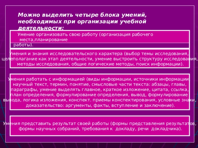 Можно выделить четыре блока умений, необходимых при организации учебной деятельности:  Умение организовать свою работу (организация рабочего места,планирование  работы). Умения и знания исследовательского характера (выбор темы исследования, целеполагание как этап деятельности, умение выстроить структуру исследования,  методы исследования, общие логические методы, поиск информации). Умения работать с информацией (виды информации, источники информации, научный текст, термин, понятие, смысловые части текста: абзацы, главы,  параграфы, умение выделять главное, краткое изложение, цитата, ссылка, план определения, формулирование определения, вывод, формулирование вывода, логика изложения, конспект. приемы конспектирования, условные знаки,  доказательство: аргументы, факты, вступление и заключение). Умения представить результат своей работы (формы представления результатов,  формы научных собраний, требования к докладу, речи докладчика).  