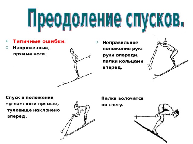 Типичные ошибки. Напряженные,  прямые ноги.       Спуск в положении «угла»: ноги прямые,  туловище наклонено  вперед. Неправильное  положение рук:  руки впереди,  палки кольцами  вперед.      Палки волочатся  по снегу.    