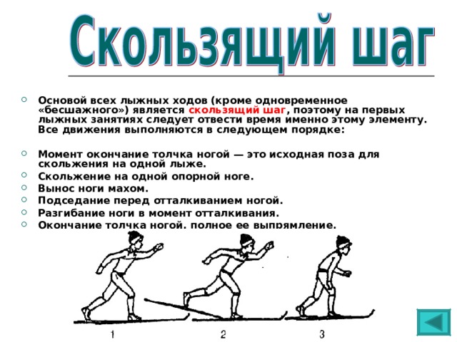 Основой всех лыжных ходов (кроме одновременное «бесшажного») является скользящий шаг , поэтому на первых лыжных занятиях следует отвести время именно этому элементу. Все движения выполняются в следующем порядке:  Момент окончание толчка ногой — это исходная поза для скольжения на одной лыже. Скольжение на одной опорной ноге. Вынос ноги махом. Подседание перед отталкиванием ногой. Разгибание ноги в момент отталкивания. Окончание толчка ногой, полное ее выпрямление. 