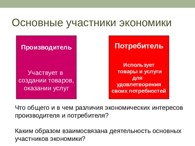 Основные участники экономики Производитель Участвует в создании товаров, оказании услуг Потребитель Использует  товары и услуги для удовлетворения своих потребностей Что общего и в чем различия экономических интересов производителя и потребителя? Каким образом взаимосвязана деятельность основных участников экономики? 