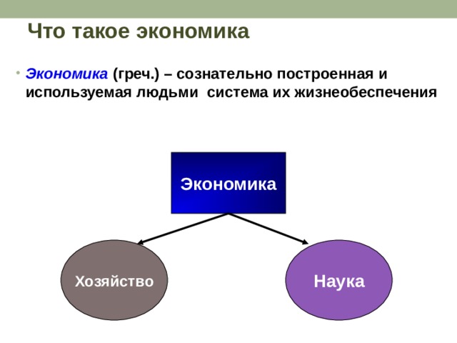Что такое экономика Экономика (греч.) – сознательно построенная и используемая людьми система их жизнеобеспечения Экономика Хозяйство Наука 