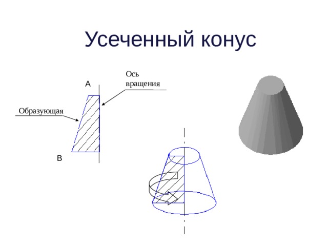 Усеченный конус Ось вращения А Образующая В 
