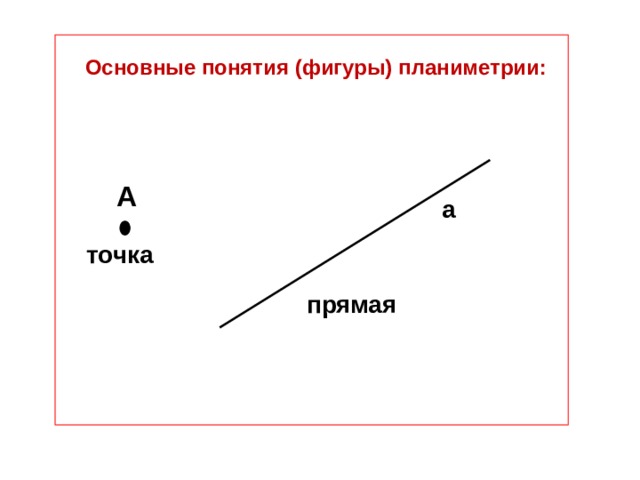 Основные понятия (фигуры) планиметрии: А а точка прямая 
