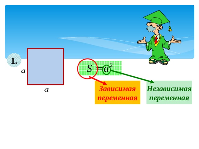 1. Независимая переменная Зависимая переменная 