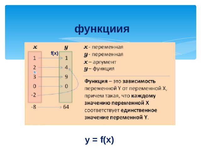   функциия f(x) y = f(x) 