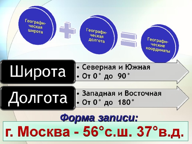 Географические координаты точки  