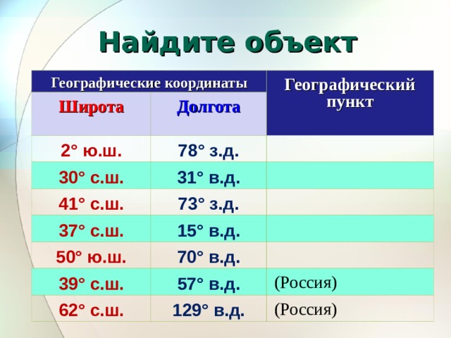 Вновь у нас физкультминутка, Наклонились, ну-ка, ну-ка! Распрямились, потянулись, А теперь назад прогнулись . (наклоны вперед и назад) Голова устала тоже. Так давайте ей поможем! Вправо-влево, раз и два. Думай, думай, голова . (вращение головой)  