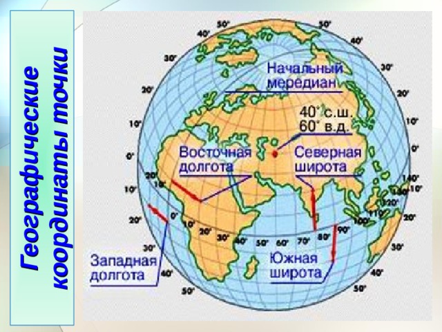 Географические координаты точки  