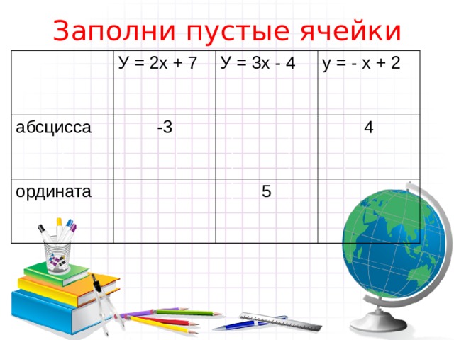Заполни пустые ячейки У = 2х + 7 абсцисса У = 3х - 4 -3 ордината у = - х + 2 4 5 