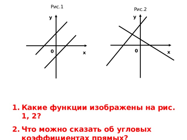 Рис.1 Рис.2 у у 0 0 х х Какие функции изображены на рис. 1, 2? Что можно сказать об угловых коэффициентах прямых?  