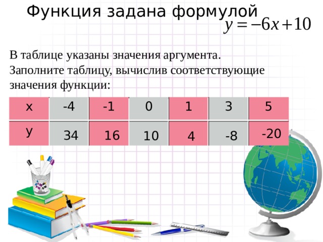 Функция задана формулой  В таблице указаны значения аргумента. Заполните таблицу, вычислив соответствующие значения функции: х -4 у -1 0 1 3 5 -20 34 16 10 -8 4 