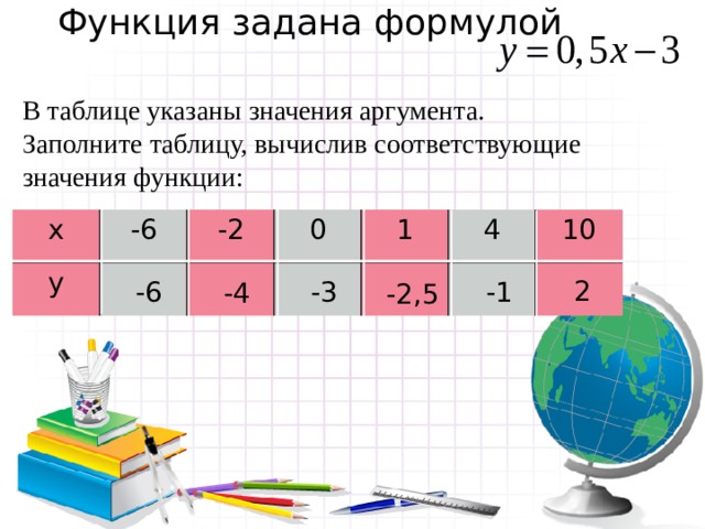 Функция задана формулой  В таблице указаны значения аргумента. Заполните таблицу, вычислив соответствующие значения функции: х -6 у -2 0 1 4 10 2 -6 -3 -1 -4 -2,5 