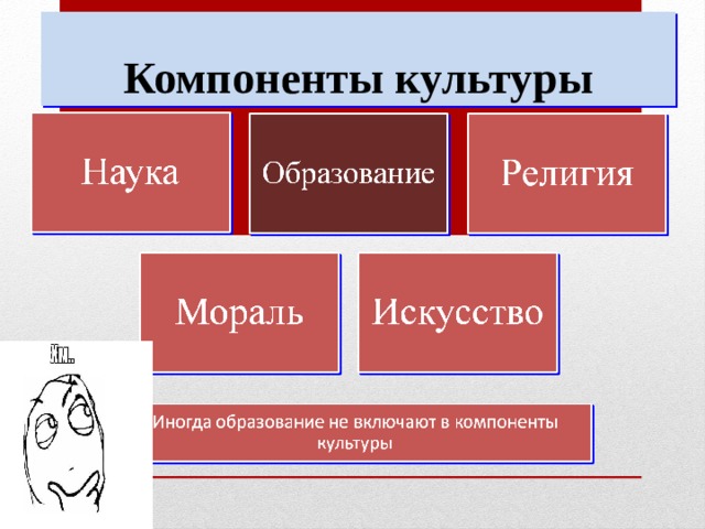 Компоненты культуры 