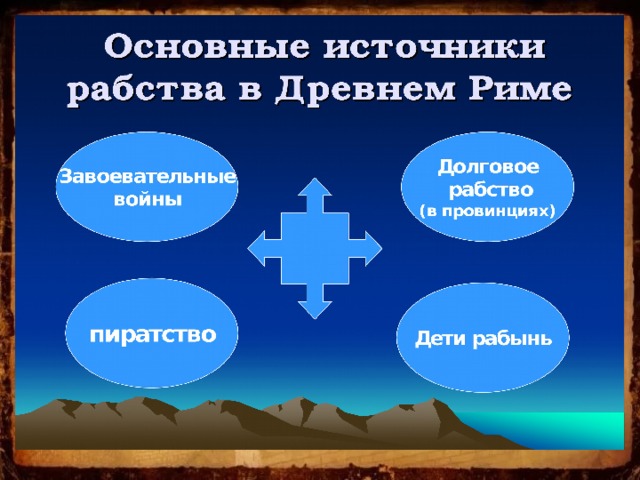 Источники рабства 