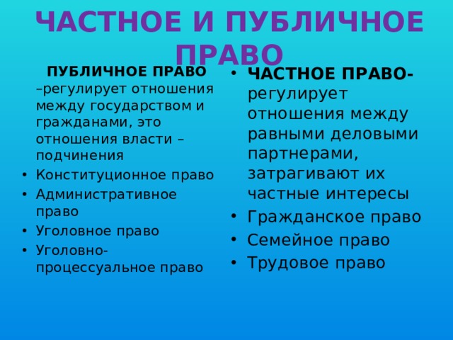 ЧАСТНОЕ И ПУБЛИЧНОЕ ПРАВО  ПУБЛИЧНОЕ ПРАВО –регулирует отношения между государством и гражданами, это отношения власти –подчинения ЧАСТНОЕ ПРАВО- регулирует отношения между равными деловыми партнерами, затрагивают их частные интересы Гражданское право Семейное право Трудовое право Конституционное право Административное право Уголовное право Уголовно-процессуальное право 