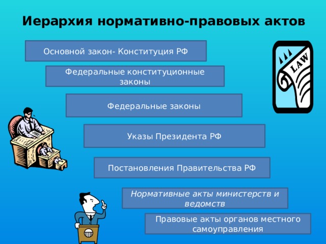 Иерархия нормативно-правовых актов Основной закон- Конституция РФ Федеральные конституционные законы Федеральные законы Указы Президента РФ Постановления Правительства РФ  Нормативные акты министерств и ведомств  Правовые акты органов местного самоуправления 