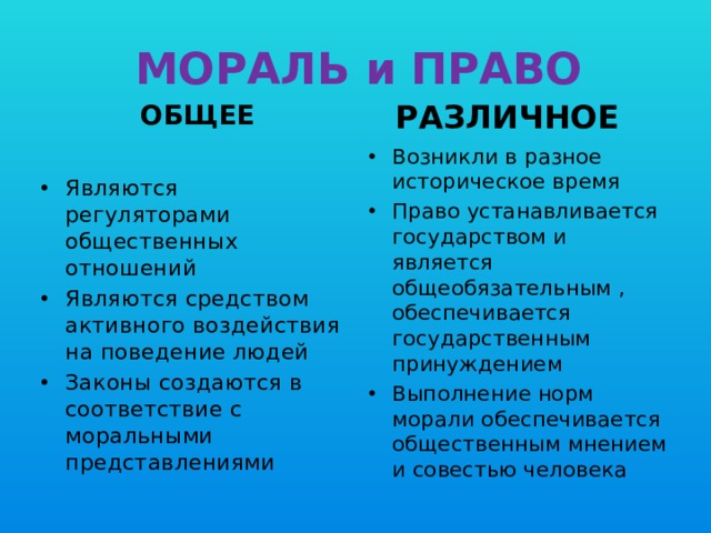 МОРАЛЬ и ПРАВО РАЗЛИЧНОЕ ОБЩЕЕ Возникли в разное историческое время Право устанавливается государством и является общеобязательным , обеспечивается государственным принуждением Выполнение норм морали обеспечивается общественным мнением и совестью человека Являются регуляторами общественных отношений Являются средством активного воздействия на поведение людей Законы создаются в соответствие с моральными представлениями 
