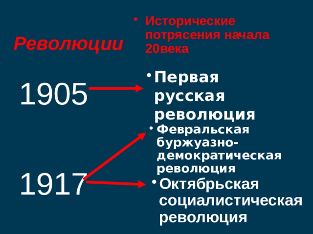 Исторические потрясения начала 20века  Революции  1905 1917 Первая русская революция Февральская буржуазно-демократическая революция  Октябрьская социалистическая революция 