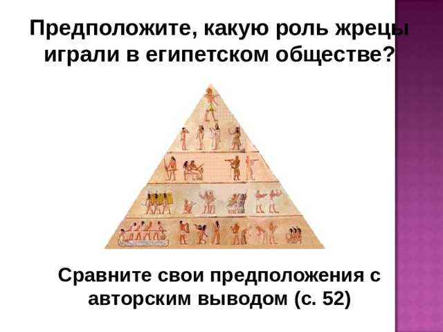 Предположите, какую роль жрецы играли в египетском обществе? Сравните свои предположения с авторским выводом (с. 52) 