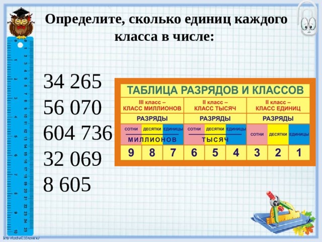 Определите, сколько единиц каждого класса в числе:   34 265 56 070 604 736 32 069 8 605 