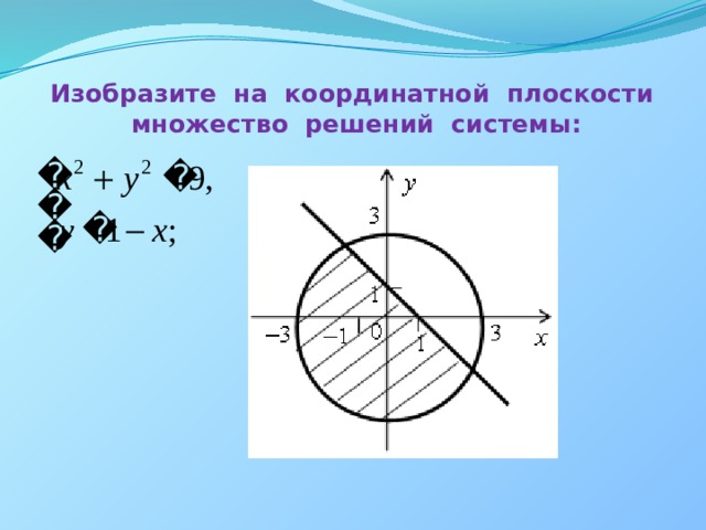 Изобразите на координатной плоскости множество решений системы:   
