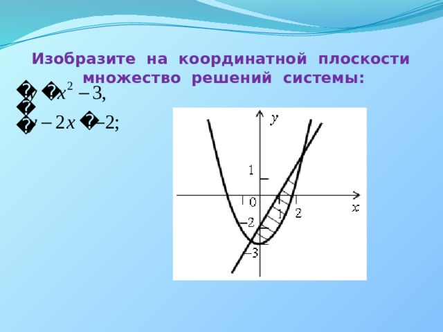 Изобразите на координатной плоскости множество решений системы:   