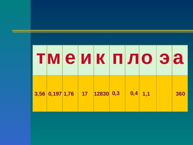т л п а э м о е и к  1,76  0,3 0,4 0,197 3,56 1,76 17 12830 1,1 360 