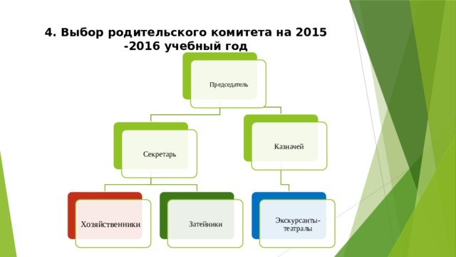 4. Выбор родительского комитета на 2015 -2016 учебный год   Председатель Казначей Секретарь Хозяйственники Затейники Экскурсанты-театралы 