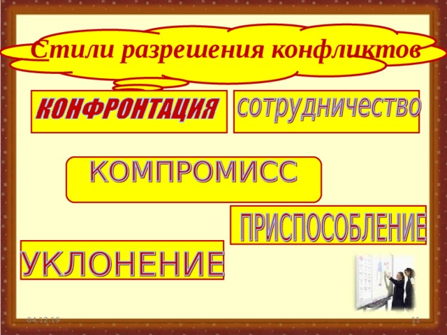 Стили разрешения конфликтов 04.12.19   