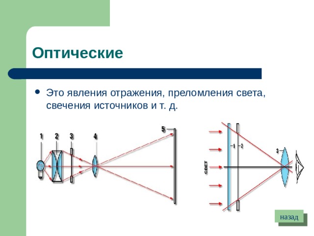 Оптические Это явления отражения, преломления света, свечения источников и т. д. назад 
