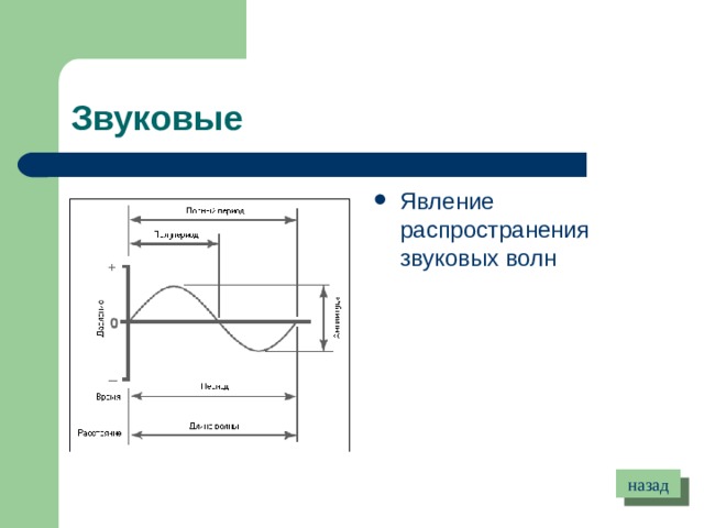 Звуковые Явление распространения звуковых волн назад 