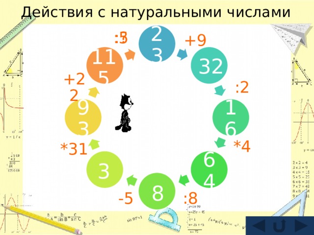 Действия с натуральными числами :5 :? +9 23 1 32 115 :2 +22 93 16 *4 *31 64 3 8 -5 :8 