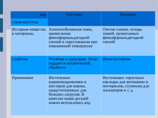 Фенопласты Фенолформальдегидные смолы – это синтетические смолы, обладающие свойствами термореактопластов. Они являются жидкими или твердыми продуктами реакции поликонденсации фенола с формальдегидом в кислой или щелочной среде. Фенопласты – это фенолформальдегидная пластмасса, получаемая из фенолформальдегидной смолы путем добавления в нее различных наполнителей, например, хлопчатобумажной ткани, стекловолокна или древесной муки и последующего отверждения данной композиции при повышенных температурах. 