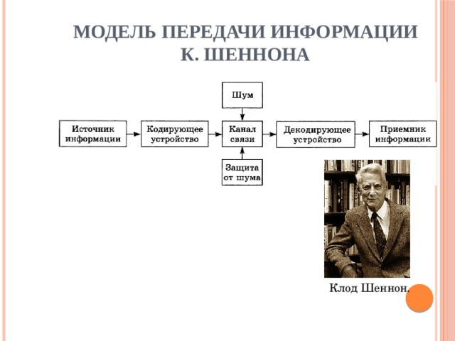 Модель передачи информации К. Шеннона Клод Шеннон. 